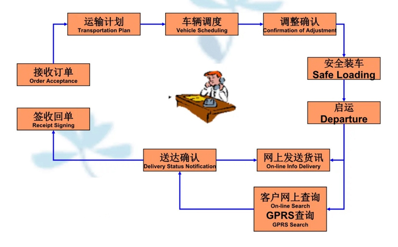 张家港到察布查尔货运公司